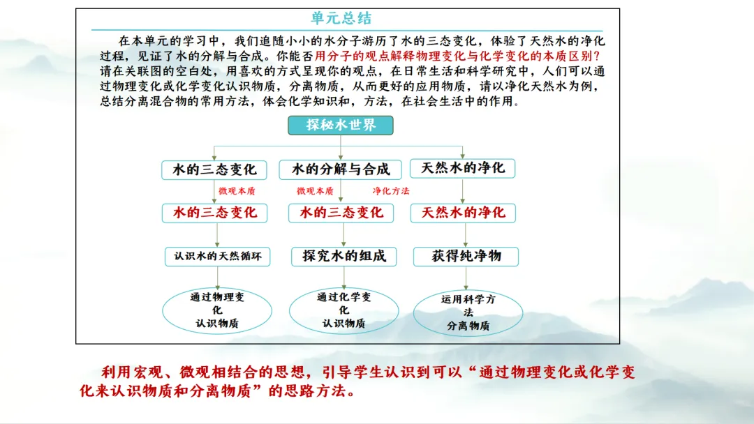 SK281 中考备考研讨会 讲座资源包《XX》讲座课件PPT+ 文字稿Word-第7张图片-四季读书网