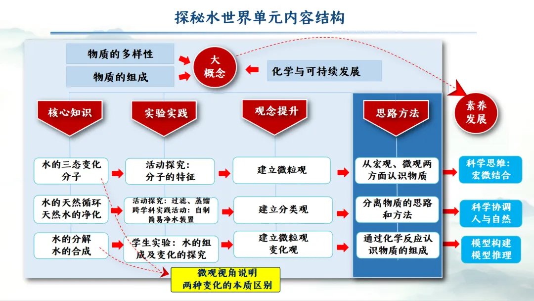 SK281 中考备考研讨会 讲座资源包《XX》讲座课件PPT+ 文字稿Word-第10张图片-四季读书网