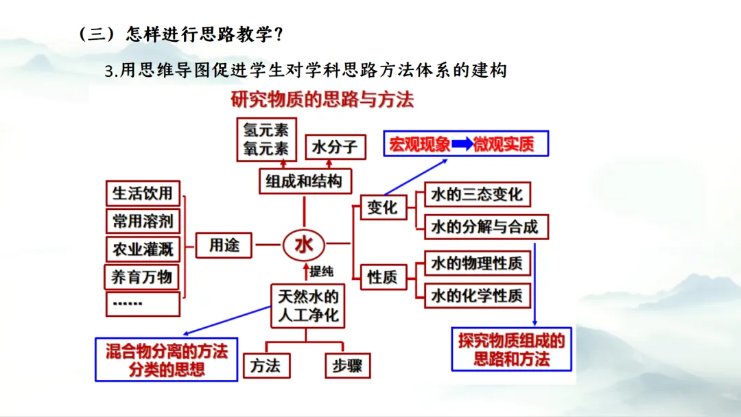 SK281 中考备考研讨会 讲座资源包《XX》讲座课件PPT+ 文字稿Word-第13张图片-四季读书网