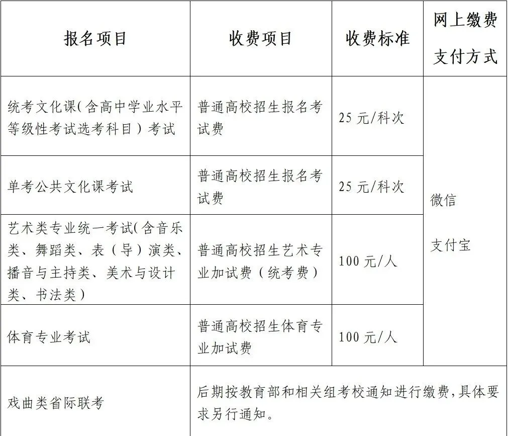 北京高考家长必读|2027高考报名关键时间、费用、艺术类报考规则一次性讲清-第1张图片-四季读书网 北京高考家长必读|2027高考报名关键时间、费用、艺术类报考规则一次性讲清-第1张图片-四季读书网