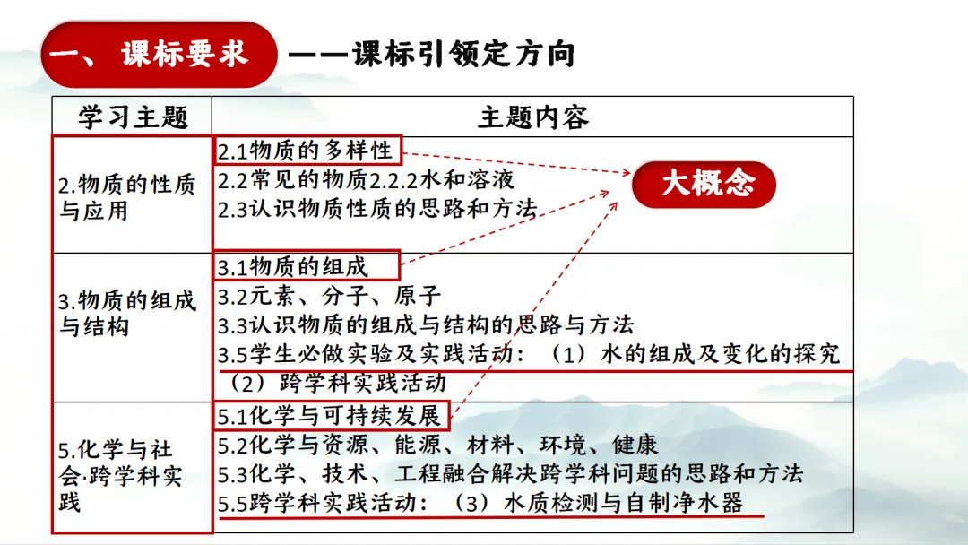 SK281 中考备考研讨会 讲座资源包《XX》讲座课件PPT+ 文字稿Word-第16张图片-四季读书网