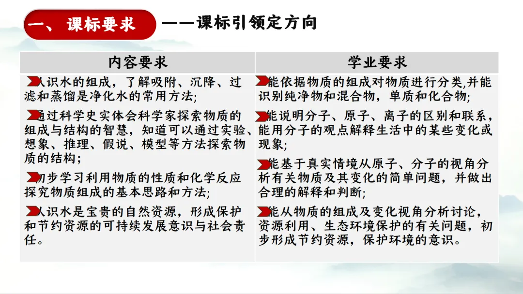 SK281 中考备考研讨会 讲座资源包《XX》讲座课件PPT+ 文字稿Word-第17张图片-四季读书网