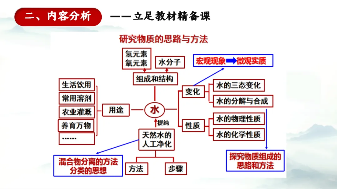 SK281 中考备考研讨会 讲座资源包《XX》讲座课件PPT+ 文字稿Word-第19张图片-四季读书网