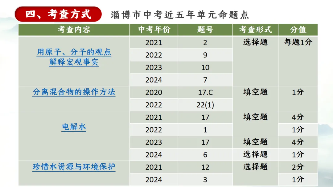 SK281 中考备考研讨会 讲座资源包《XX》讲座课件PPT+ 文字稿Word-第22张图片-四季读书网