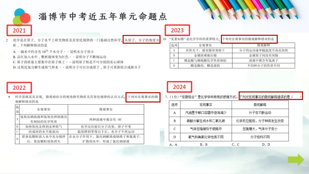 SK281 中考备考研讨会 讲座资源包《XX》讲座课件PPT+ 文字稿Word-第23张图片-四季读书网