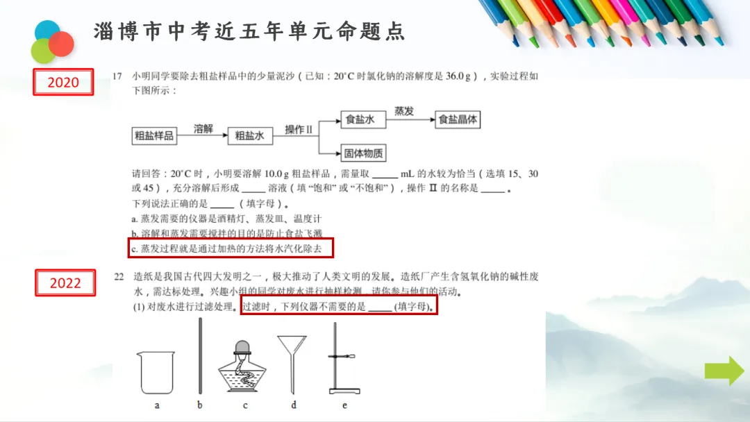 SK281 中考备考研讨会 讲座资源包《XX》讲座课件PPT+ 文字稿Word-第24张图片-四季读书网