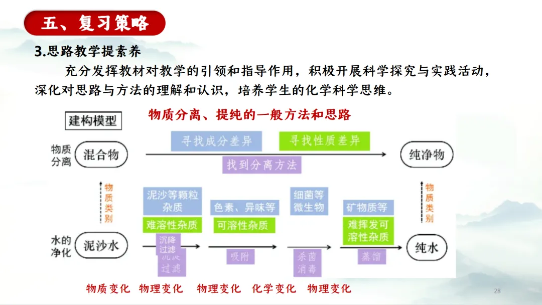 SK281 中考备考研讨会 讲座资源包《XX》讲座课件PPT+ 文字稿Word-第30张图片-四季读书网