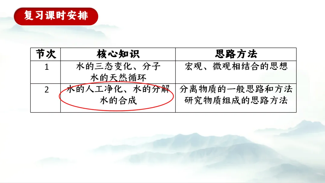 SK281 中考备考研讨会 讲座资源包《XX》讲座课件PPT+ 文字稿Word-第31张图片-四季读书网