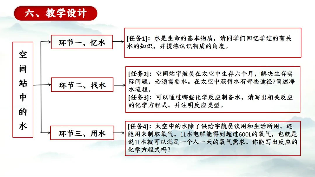 SK281 中考备考研讨会 讲座资源包《XX》讲座课件PPT+ 文字稿Word-第33张图片-四季读书网