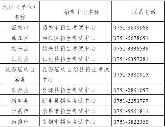 高考资讯丨《2026年》2027年广东省普通高中学业水平合格性考试报名 !-第4张图片-四季读书网