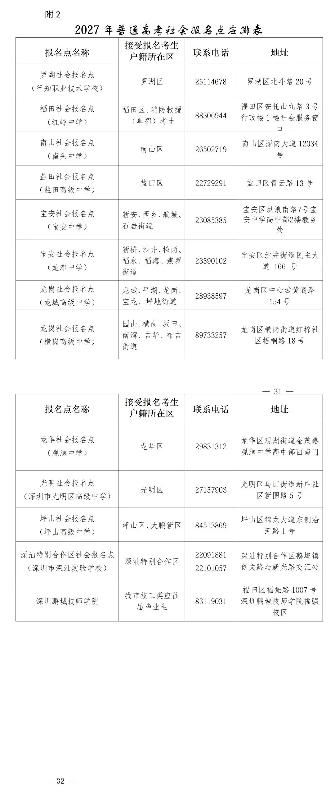 2027广东高考报名时间和社会考生报名点公布-第2张图片-四季读书网