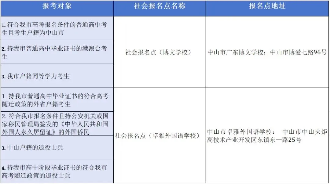 2027广东高考报名时间和社会考生报名点公布-第3张图片-四季读书网