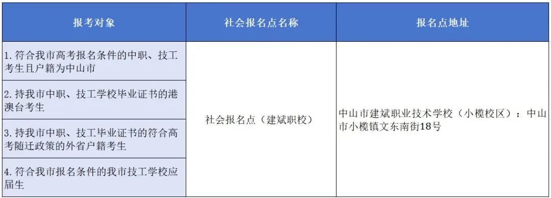2027广东高考报名时间和社会考生报名点公布-第4张图片-四季读书网