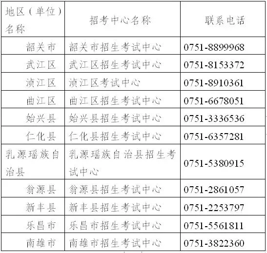 2027广东高考报名时间和社会考生报名点公布-第11张图片-四季读书网
