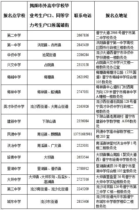 2027广东高考报名时间和社会考生报名点公布-第16张图片-四季读书网