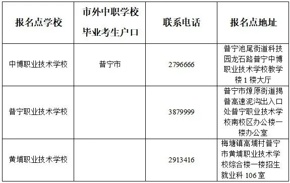 2027广东高考报名时间和社会考生报名点公布-第17张图片-四季读书网