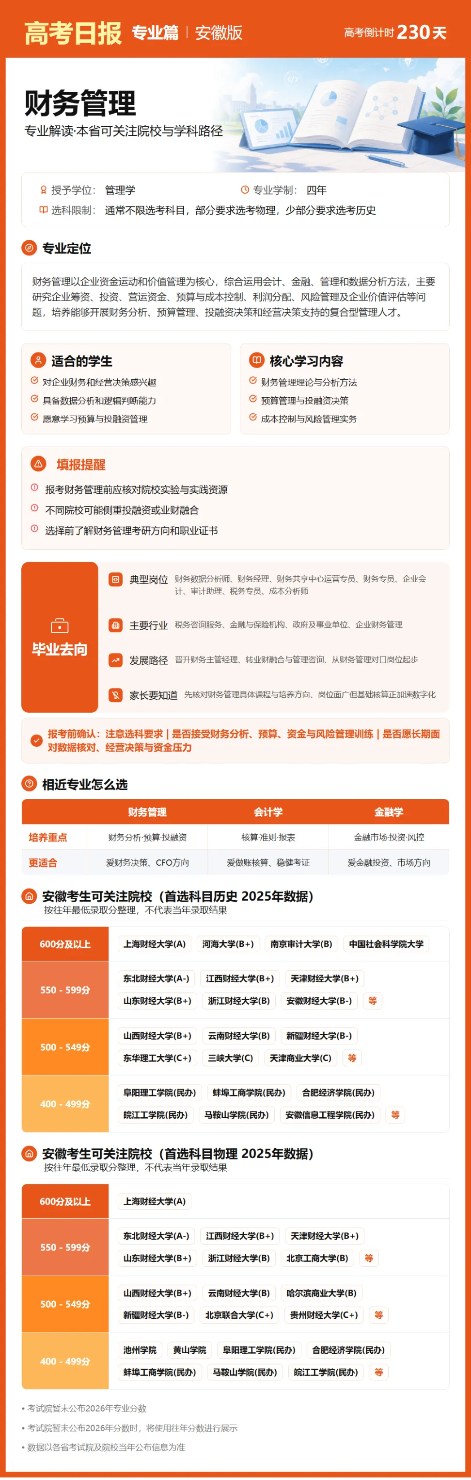 10月20日【高考日报】 距离高考还有230天-第2张图片-四季读书网 10月20日【高考日报】 距离高考还有230天-第2张图片-四季读书网