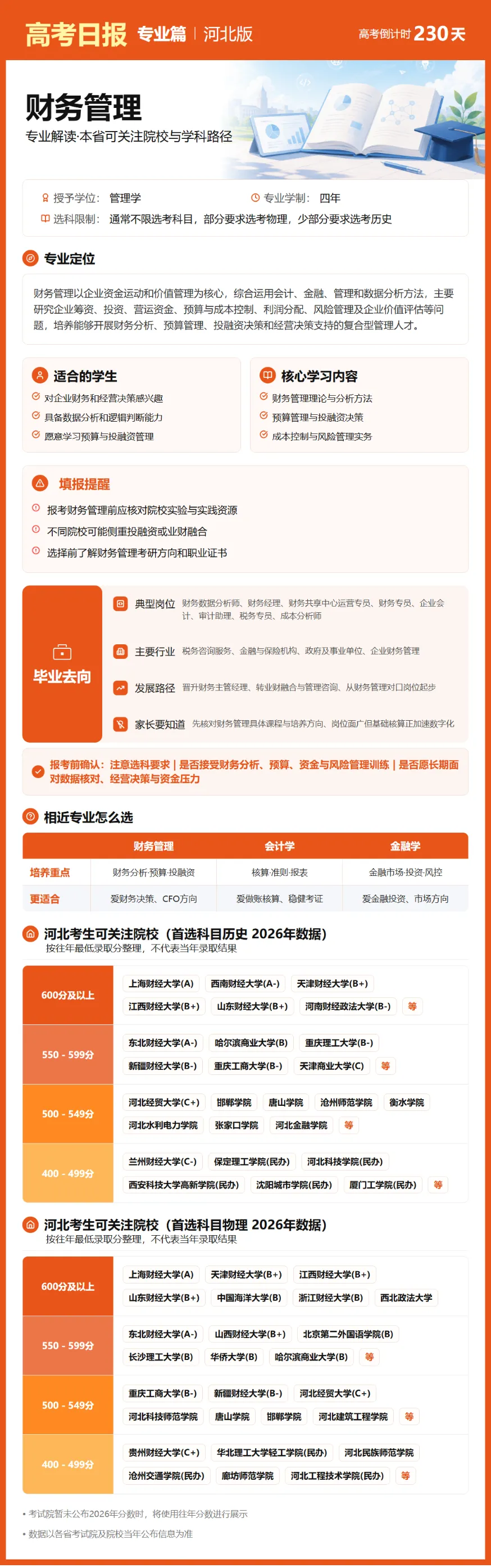 10月20日【高考日报】 距离高考还有230天-第10张图片-四季读书网 10月20日【高考日报】 距离高考还有230天-第10张图片-四季读书网