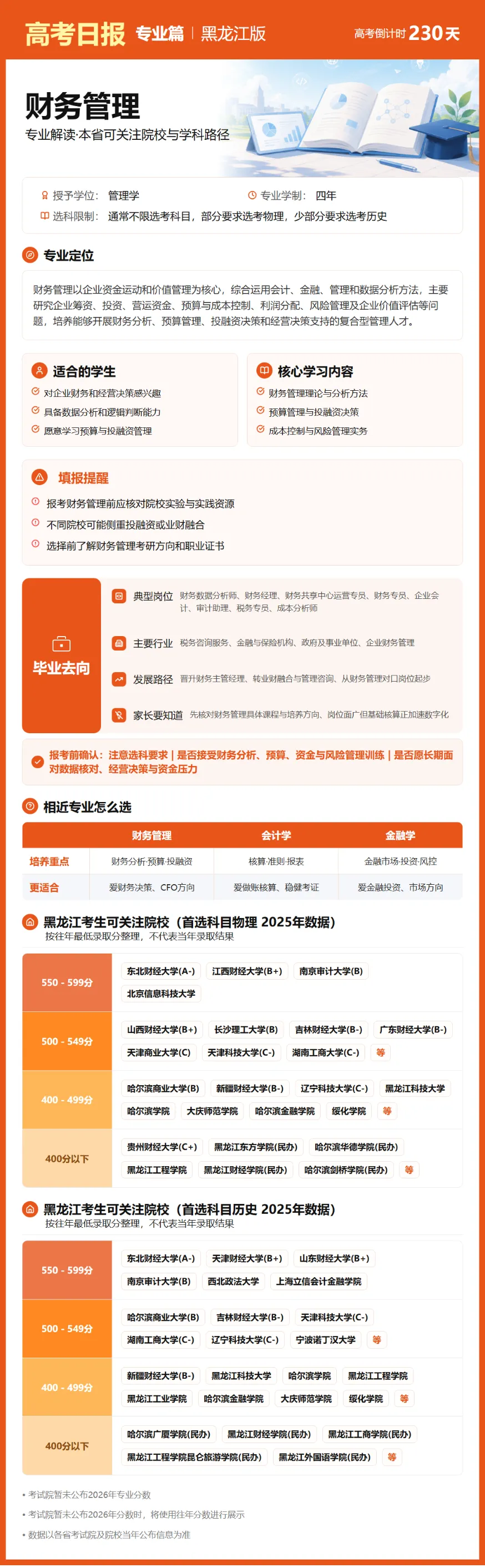 10月20日【高考日报】 距离高考还有230天-第12张图片-四季读书网 10月20日【高考日报】 距离高考还有230天-第12张图片-四季读书网
