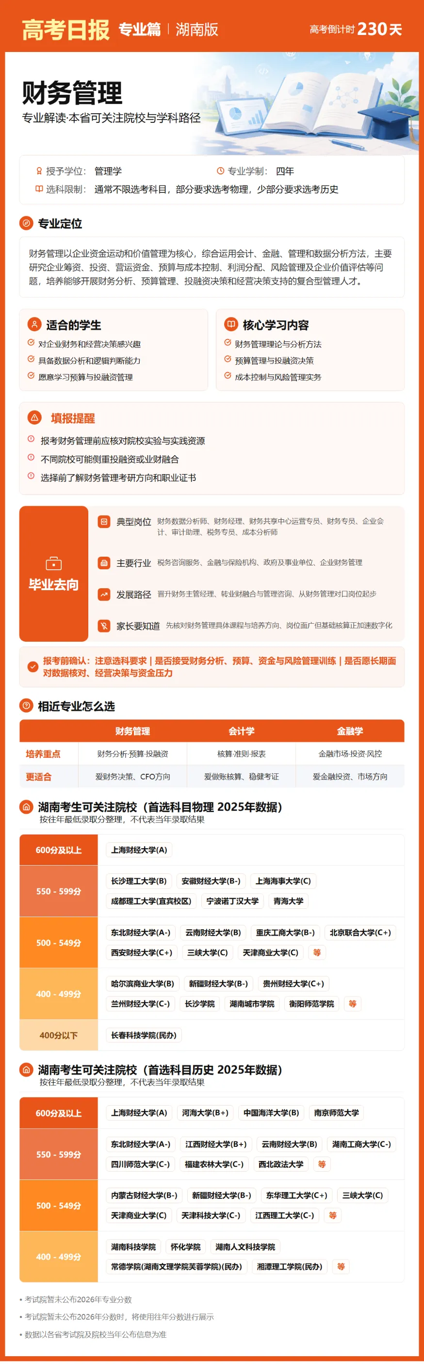 10月20日【高考日报】 距离高考还有230天-第14张图片-四季读书网 10月20日【高考日报】 距离高考还有230天-第14张图片-四季读书网