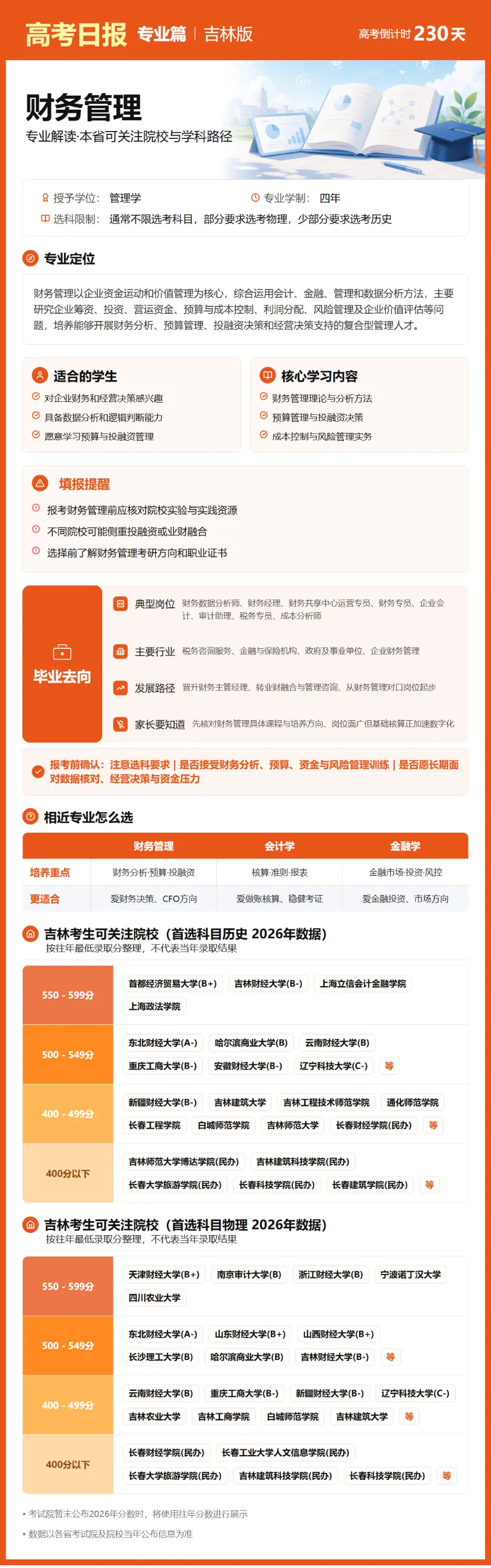 10月20日【高考日报】 距离高考还有230天-第15张图片-四季读书网 10月20日【高考日报】 距离高考还有230天-第15张图片-四季读书网