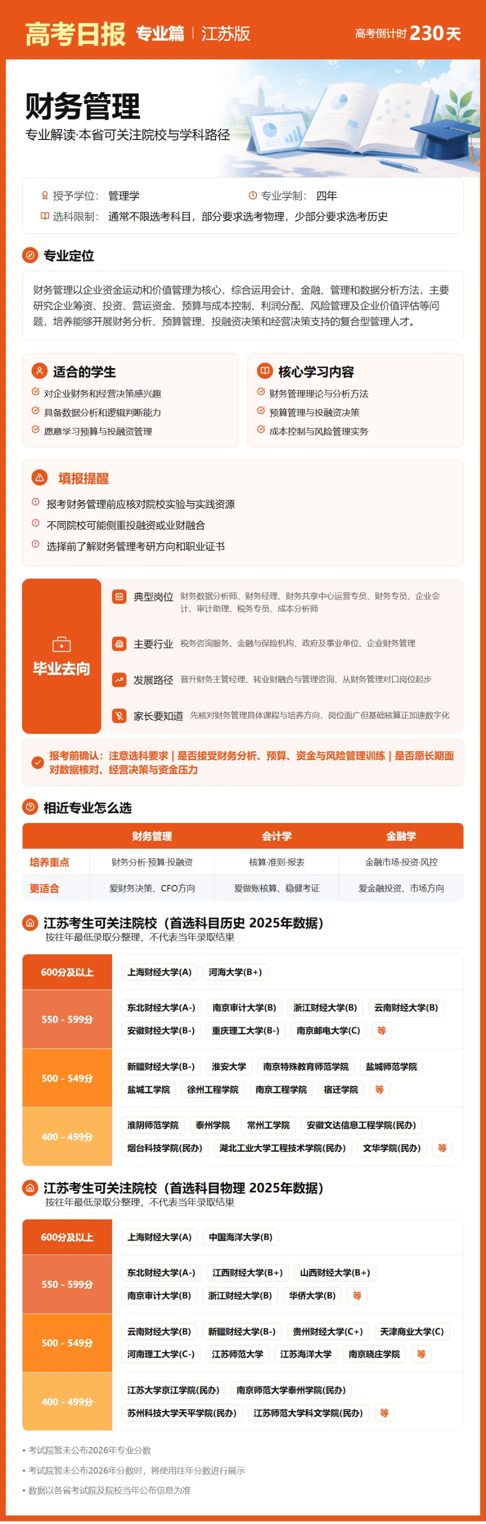 10月20日【高考日报】 距离高考还有230天-第16张图片-四季读书网 10月20日【高考日报】 距离高考还有230天-第16张图片-四季读书网