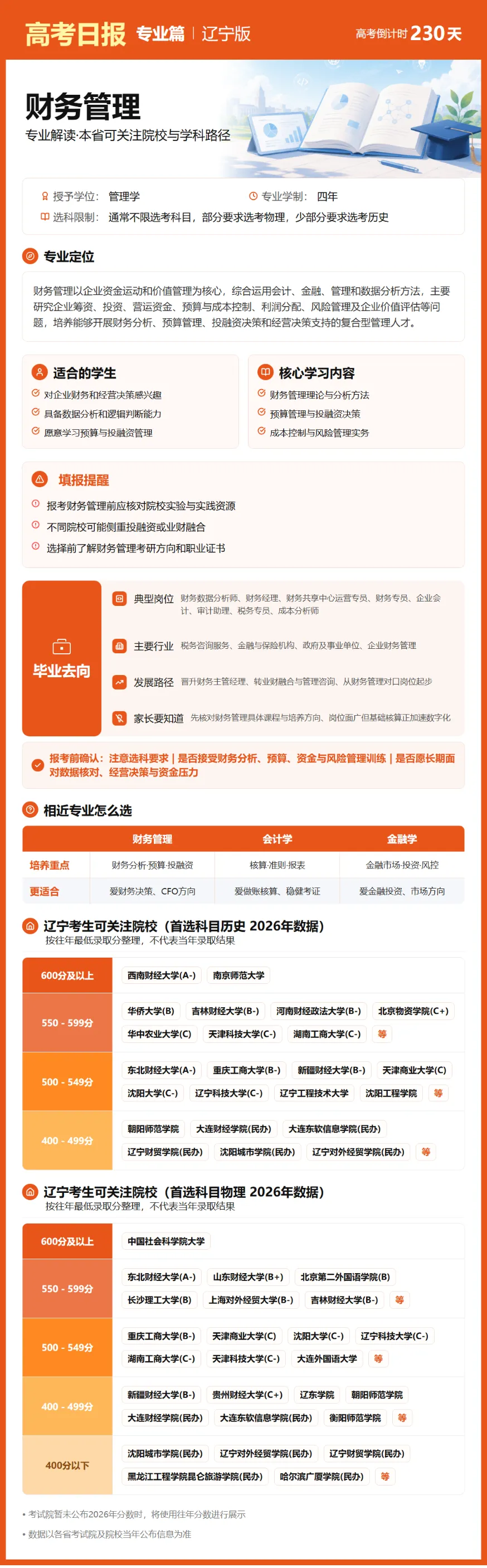 10月20日【高考日报】 距离高考还有230天-第18张图片-四季读书网 10月20日【高考日报】 距离高考还有230天-第18张图片-四季读书网