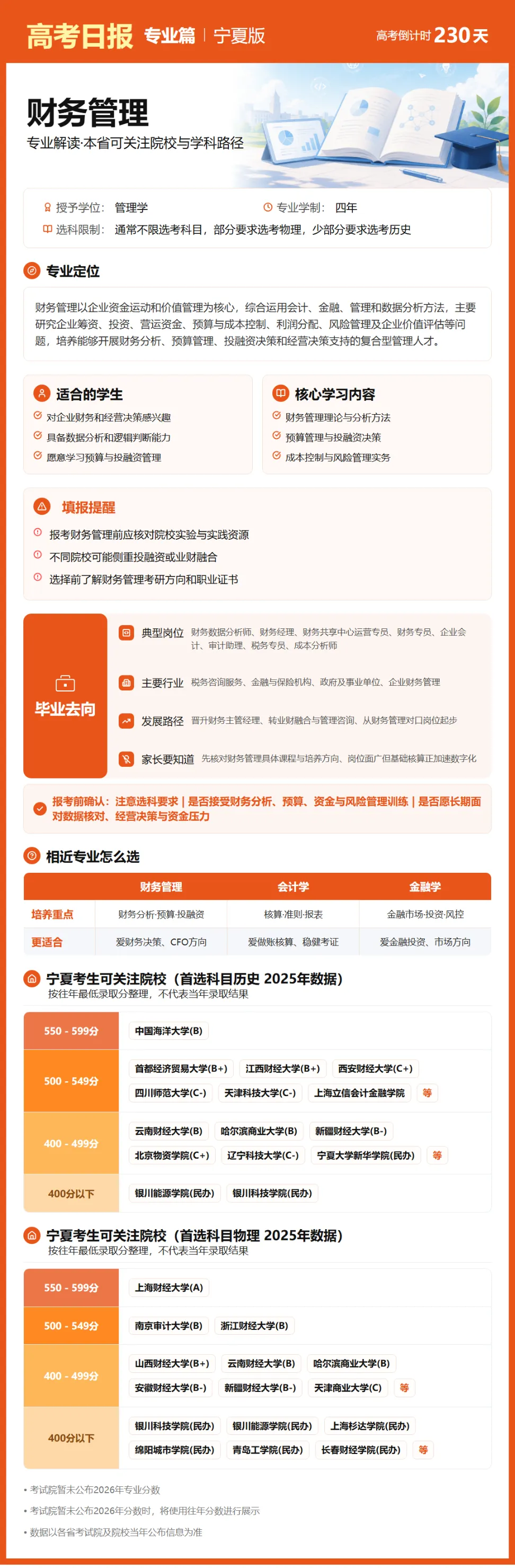 10月20日【高考日报】 距离高考还有230天-第20张图片-四季读书网 10月20日【高考日报】 距离高考还有230天-第20张图片-四季读书网