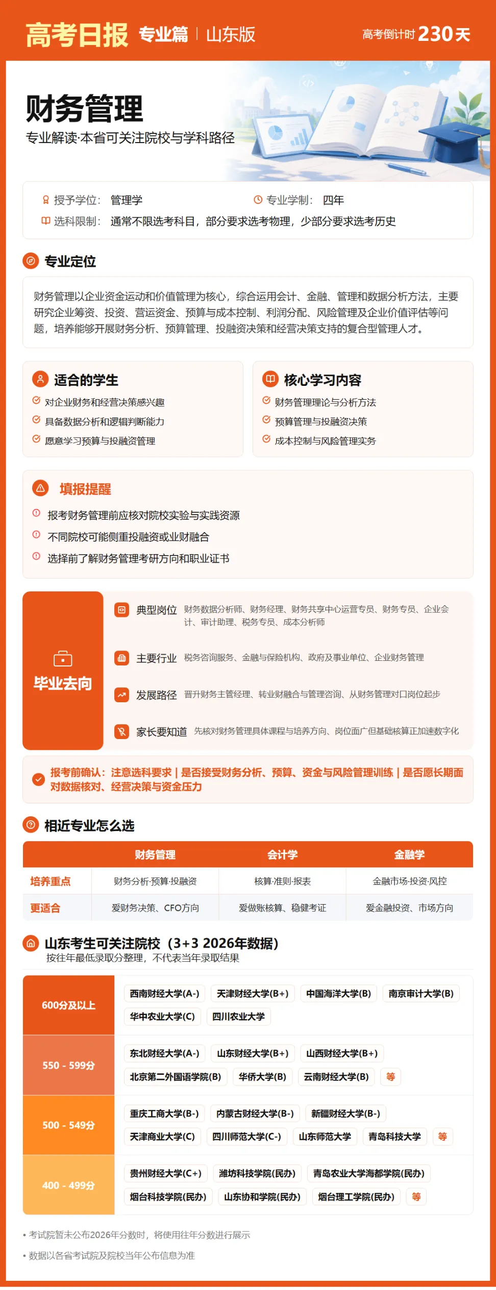 10月20日【高考日报】 距离高考还有230天-第22张图片-四季读书网 10月20日【高考日报】 距离高考还有230天-第22张图片-四季读书网