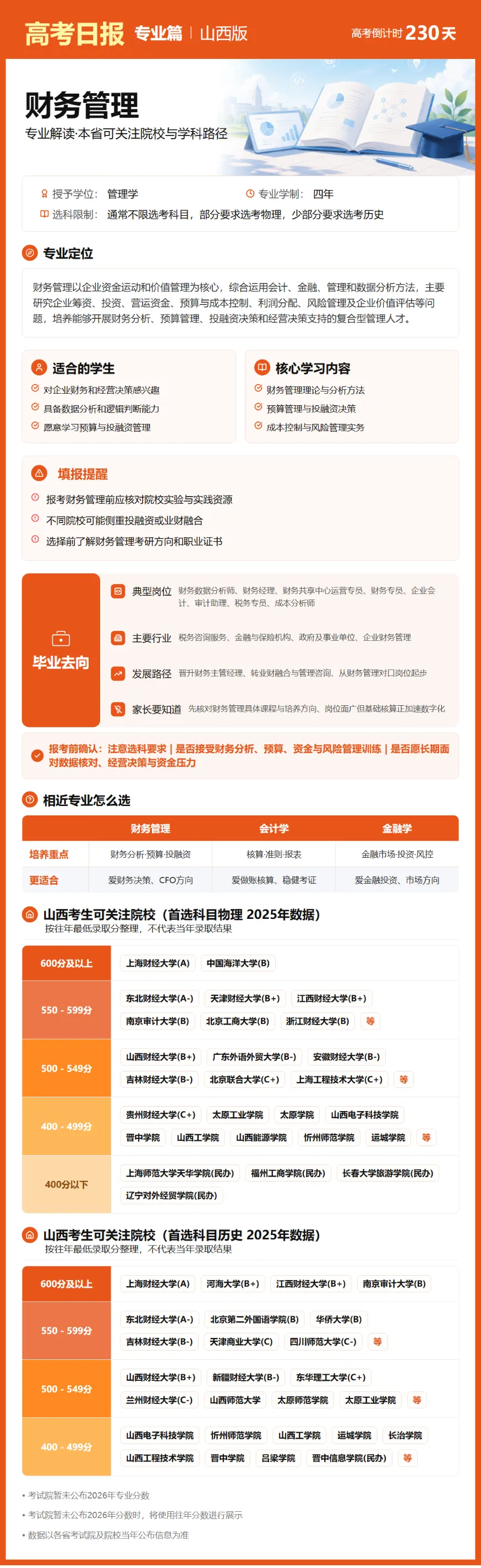 10月20日【高考日报】 距离高考还有230天-第23张图片-四季读书网 10月20日【高考日报】 距离高考还有230天-第23张图片-四季读书网