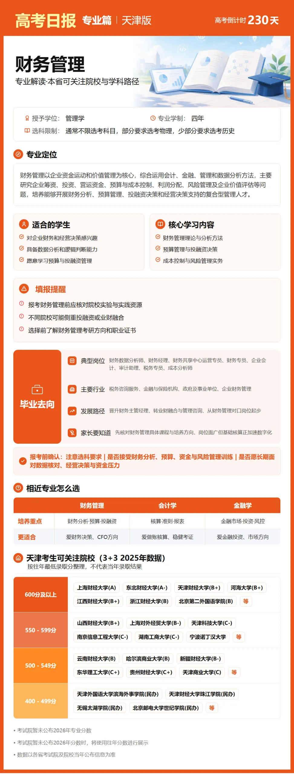 10月20日【高考日报】 距离高考还有230天-第27张图片-四季读书网 10月20日【高考日报】 距离高考还有230天-第27张图片-四季读书网