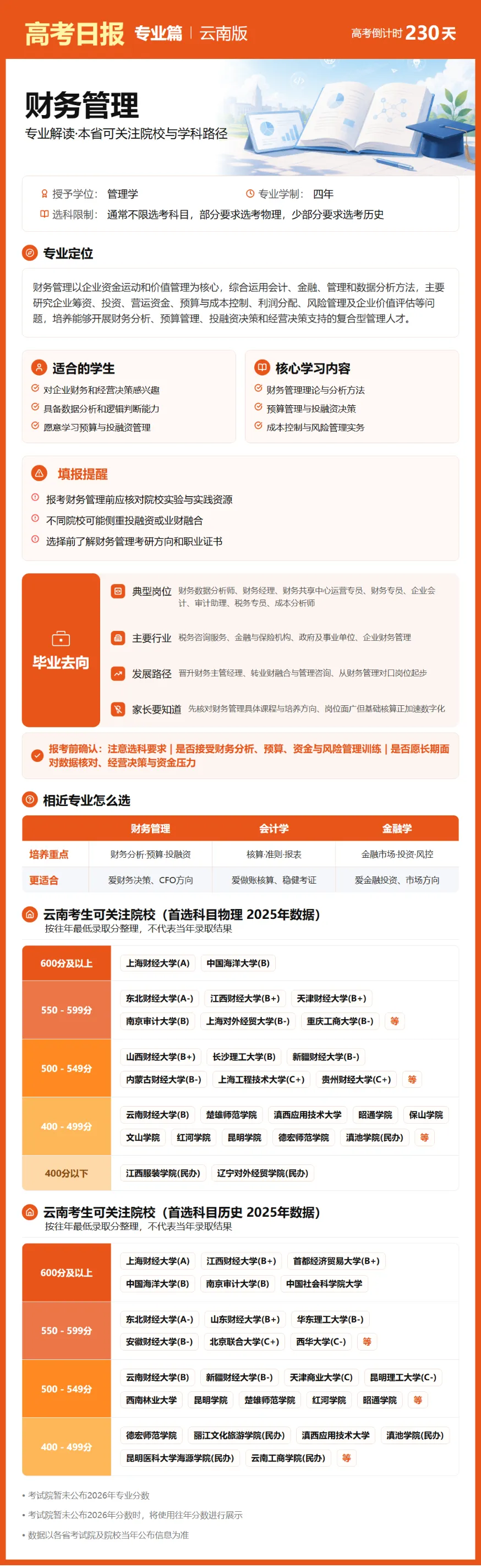 10月20日【高考日报】 距离高考还有230天-第29张图片-四季读书网 10月20日【高考日报】 距离高考还有230天-第29张图片-四季读书网