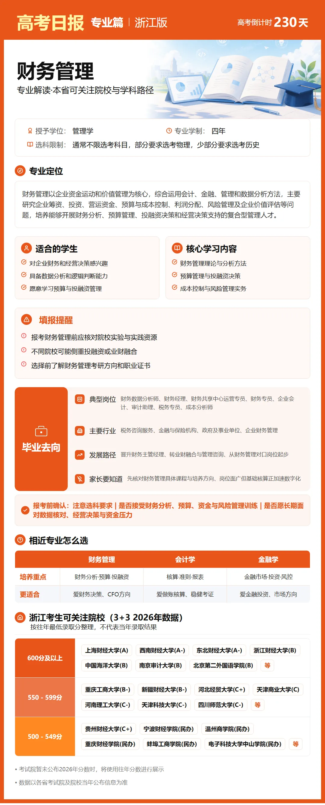 10月20日【高考日报】 距离高考还有230天-第30张图片-四季读书网 10月20日【高考日报】 距离高考还有230天-第30张图片-四季读书网