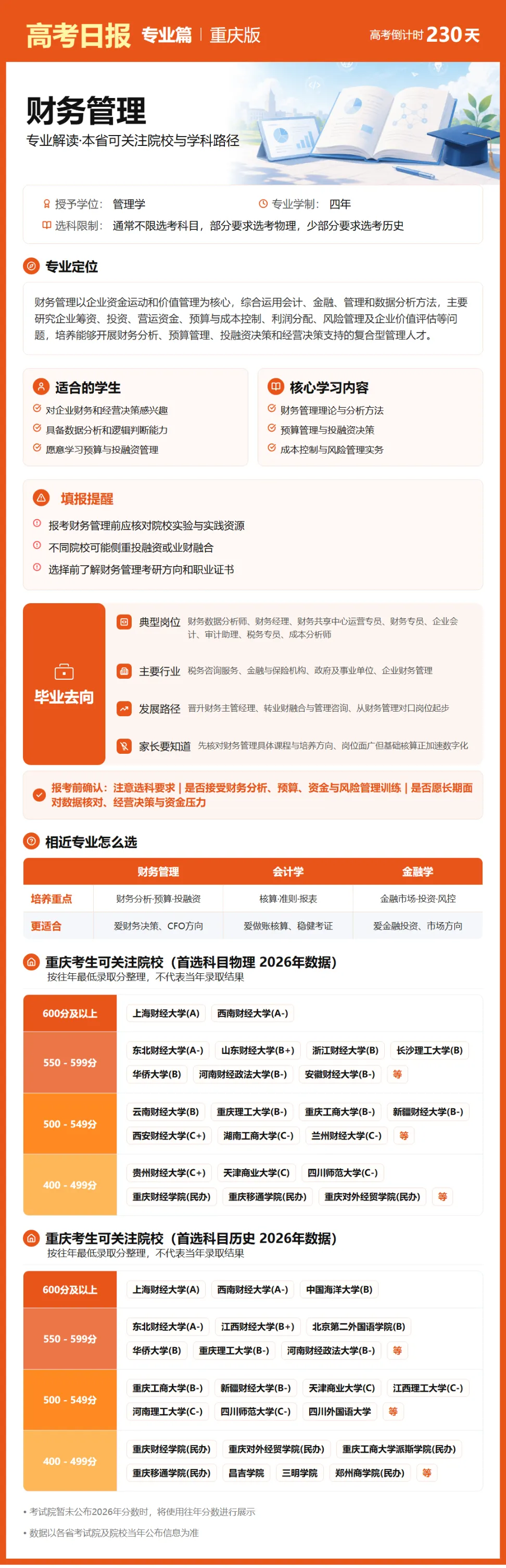 10月20日【高考日报】 距离高考还有230天-第31张图片-四季读书网 10月20日【高考日报】 距离高考还有230天-第31张图片-四季读书网