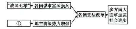 初一历史期中必刷热爆题30道-第7张图片-四季读书网