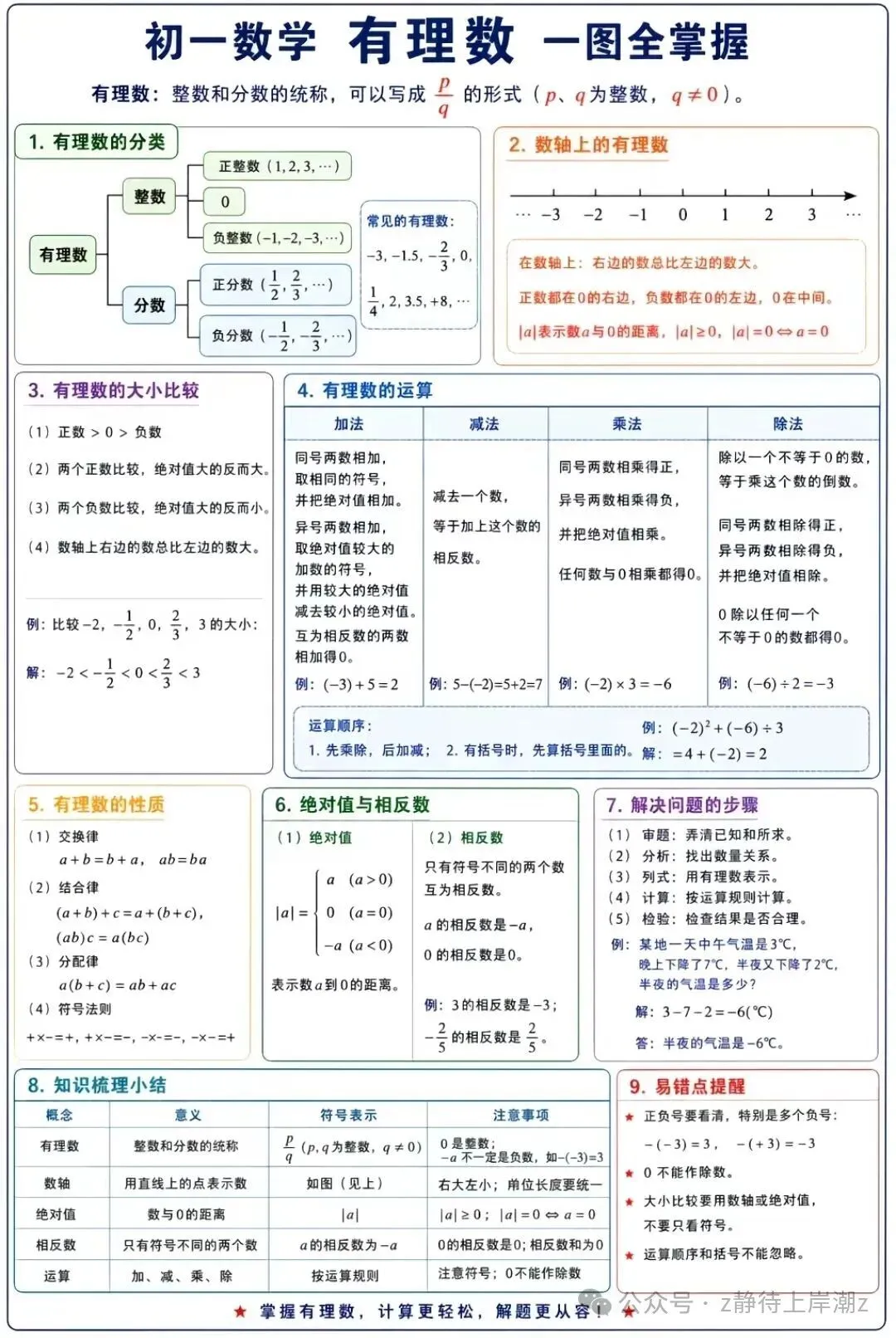 初一数学跟不上?这一张知识总图帮你理清思路-第1张图片-四季读书网