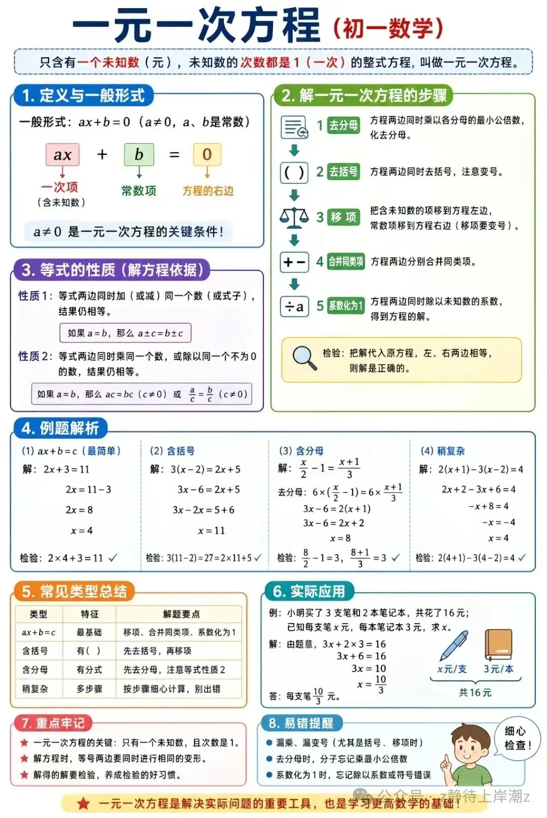初一数学跟不上?这一张知识总图帮你理清思路-第2张图片-四季读书网
