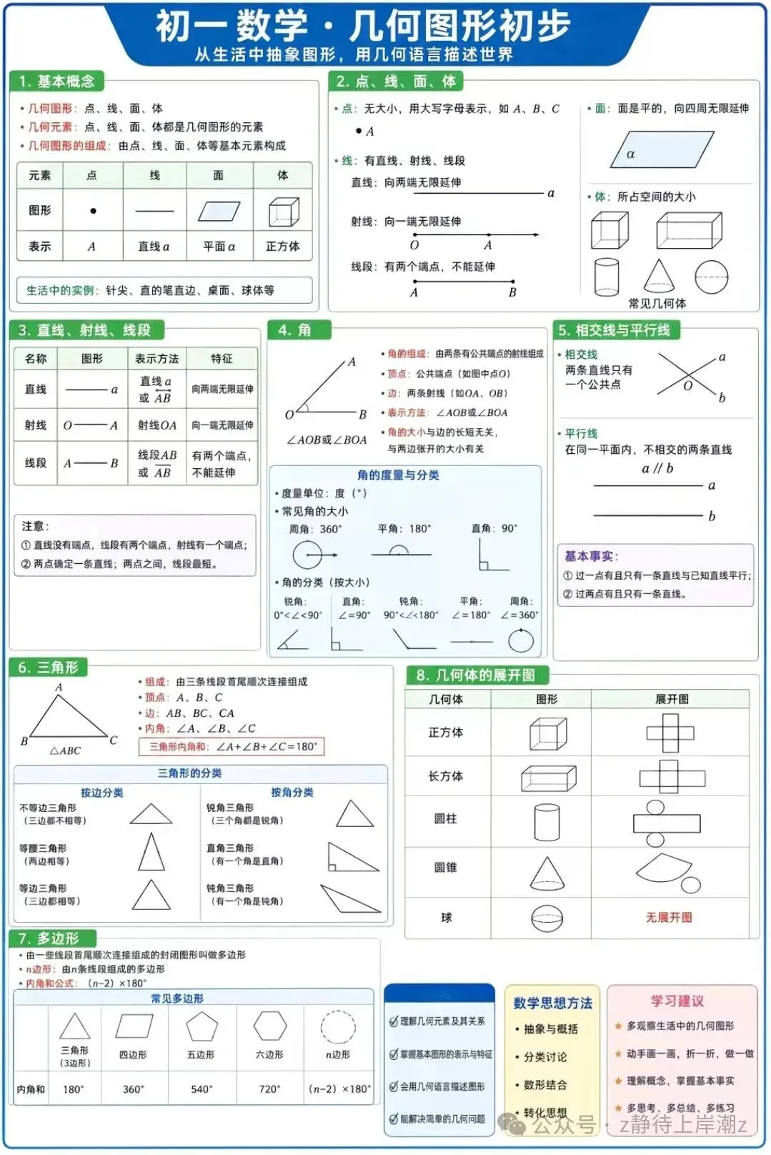 初一数学跟不上?这一张知识总图帮你理清思路-第3张图片-四季读书网