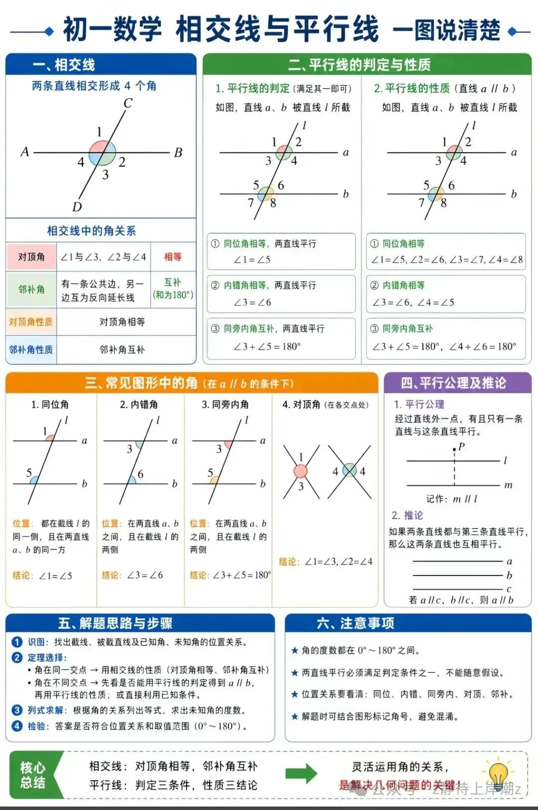 初一数学跟不上?这一张知识总图帮你理清思路-第4张图片-四季读书网