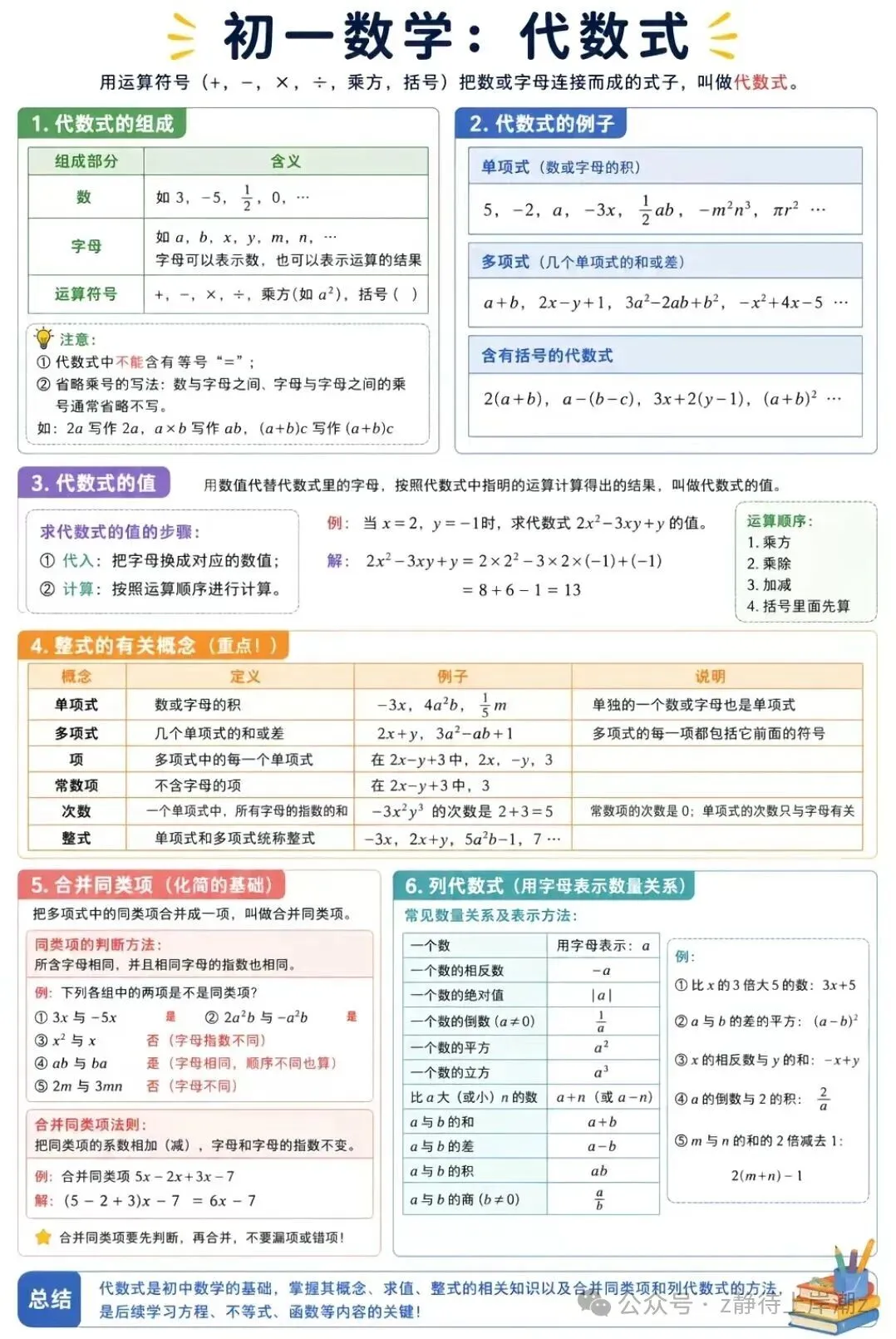 初一数学跟不上?这一张知识总图帮你理清思路-第5张图片-四季读书网