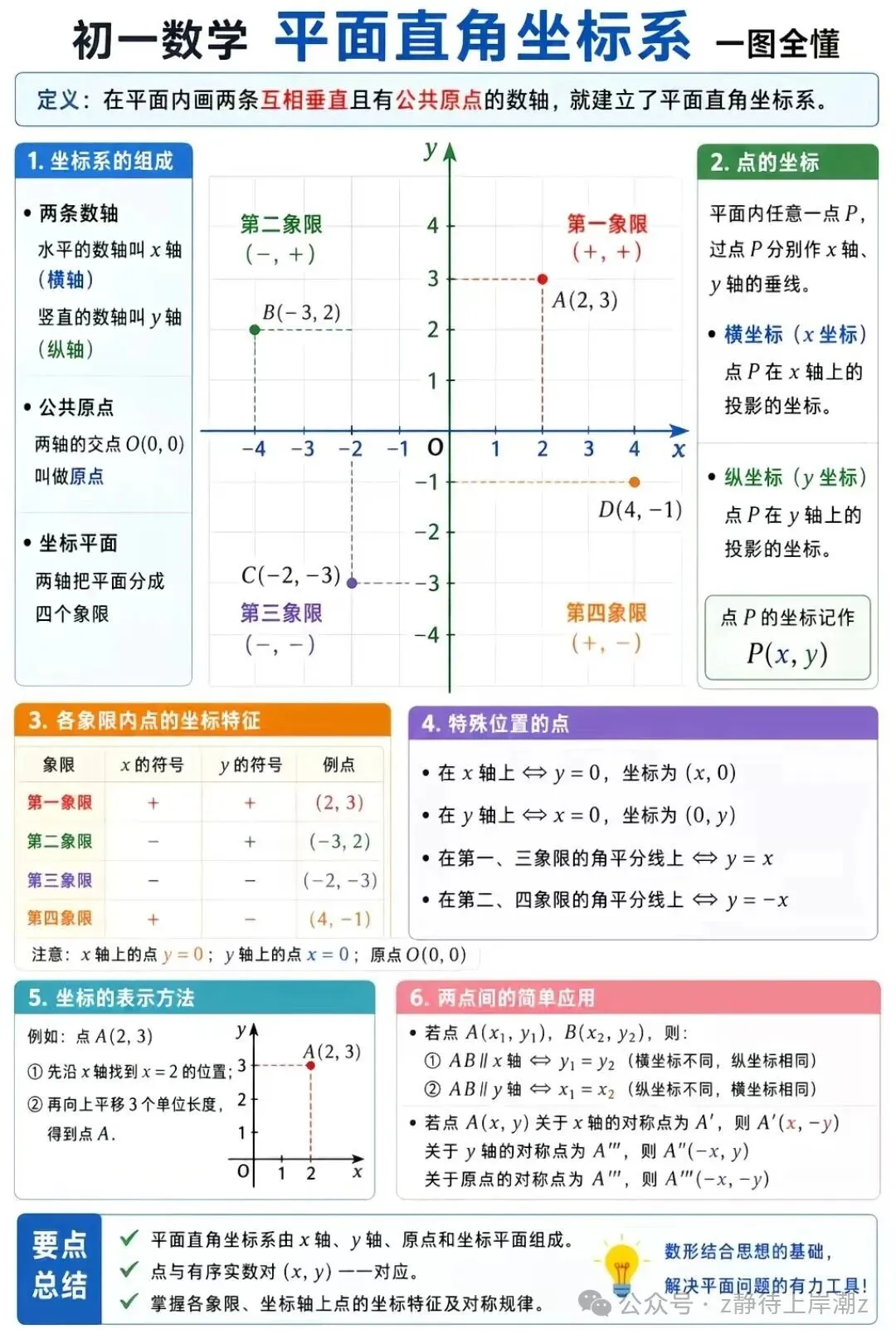 初一数学跟不上?这一张知识总图帮你理清思路-第6张图片-四季读书网