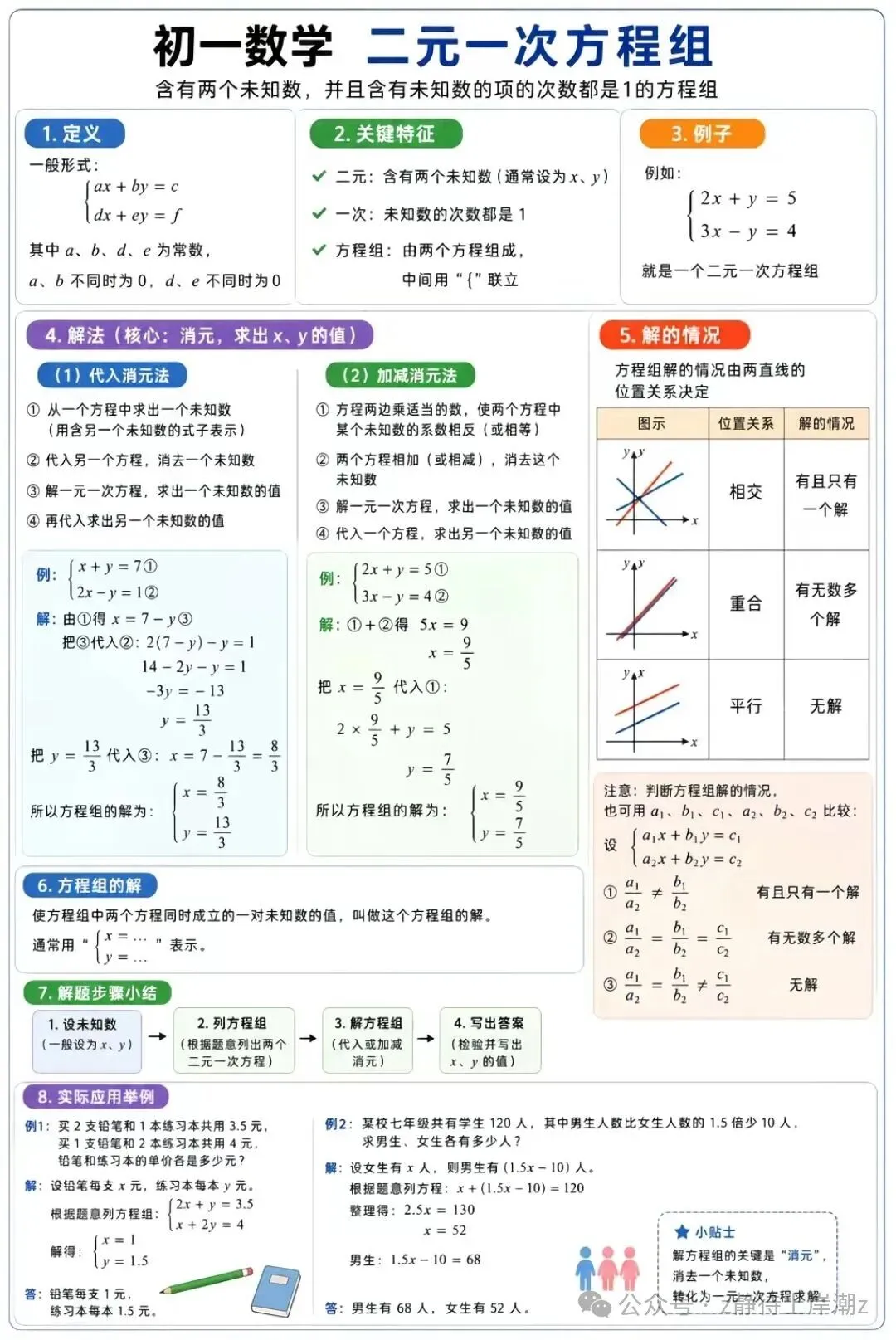 初一数学跟不上?这一张知识总图帮你理清思路-第7张图片-四季读书网