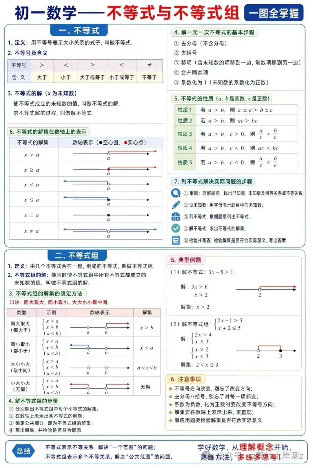 初一数学跟不上?这一张知识总图帮你理清思路-第8张图片-四季读书网