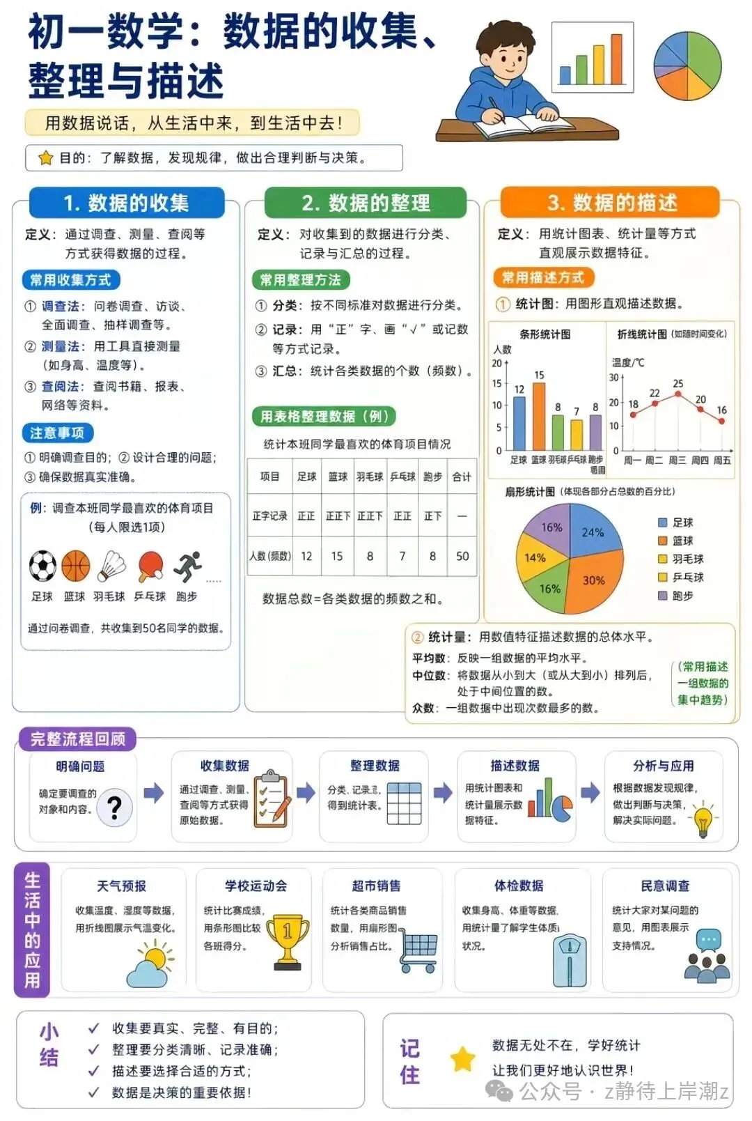 初一数学跟不上?这一张知识总图帮你理清思路-第9张图片-四季读书网