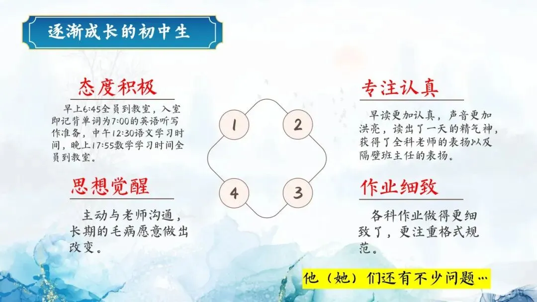 初一秋季期中家长会PPT:初心如磐行致远,星火同燃耀云程(附课件)-第10张图片-四季读书网 初一秋季期中家长会PPT:初心如磐行致远,星火同燃耀云程(附课件)-第10张图片-四季读书网