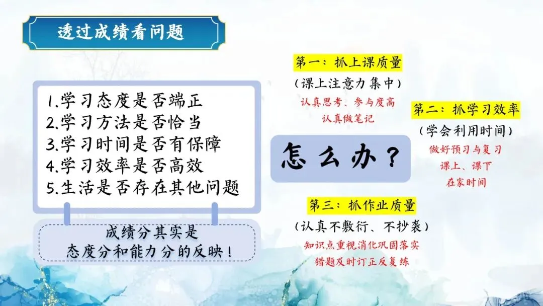 初一秋季期中家长会PPT:初心如磐行致远,星火同燃耀云程(附课件)-第14张图片-四季读书网 初一秋季期中家长会PPT:初心如磐行致远,星火同燃耀云程(附课件)-第14张图片-四季读书网