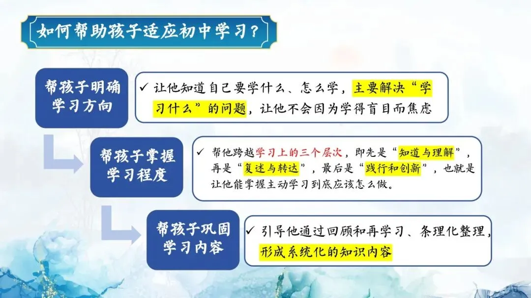 初一秋季期中家长会PPT:初心如磐行致远,星火同燃耀云程(附课件)-第30张图片-四季读书网 初一秋季期中家长会PPT:初心如磐行致远,星火同燃耀云程(附课件)-第30张图片-四季读书网