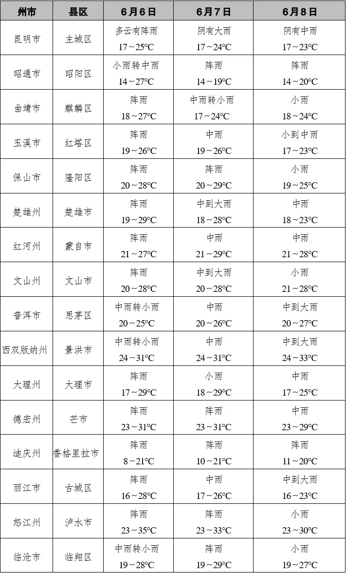 2024年高考期间天气预报-第4张图片-四季读书网 2024年高考期间天气预报-第4张图片-四季读书网