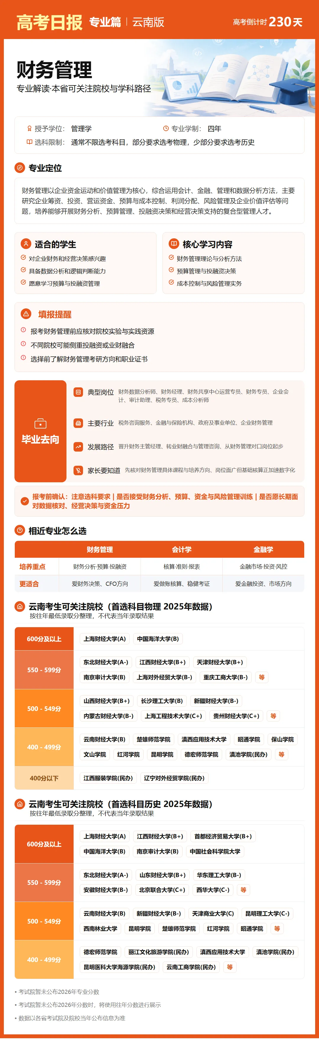 10月20日【高考日报】距离高考还有230天今日介绍-财务管理-第1张图片-四季读书网 10月20日【高考日报】距离高考还有230天今日介绍-财务管理-第1张图片-四季读书网