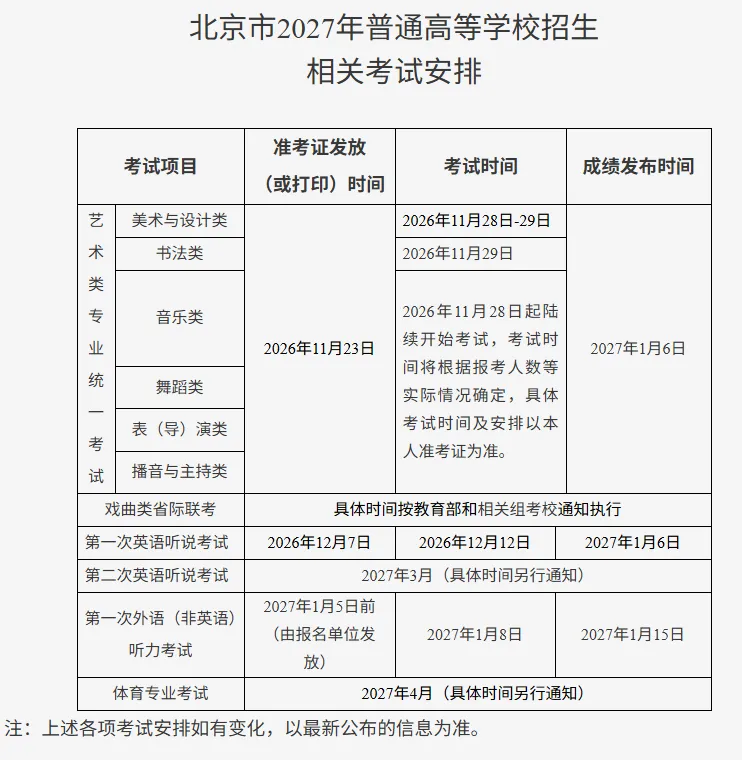 2027年北京高考报名要点!外省就读考生回京考试注意哪些细节?-第5张图片-四季读书网 2027年北京高考报名要点!外省就读考生回京考试注意哪些细节?-第5张图片-四季读书网